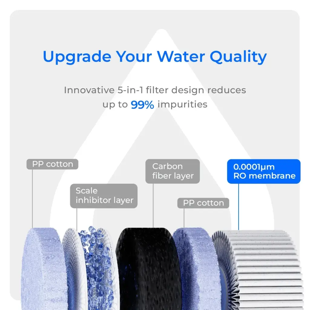 Waterdrop C1RF Filter Review 2026